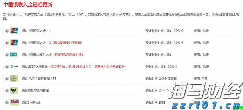 IC MARKETS国际电汇出金最快多久