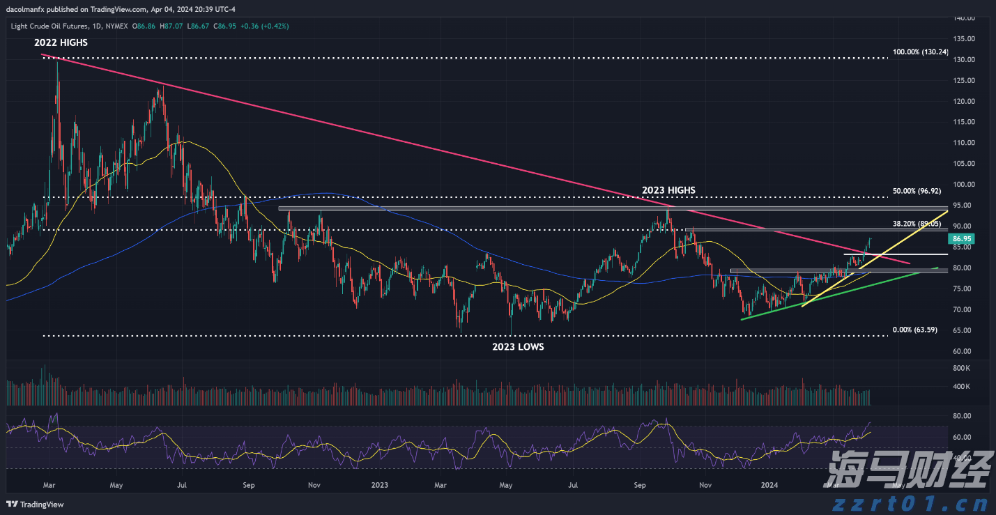 原油价格 技术分析_海马财经