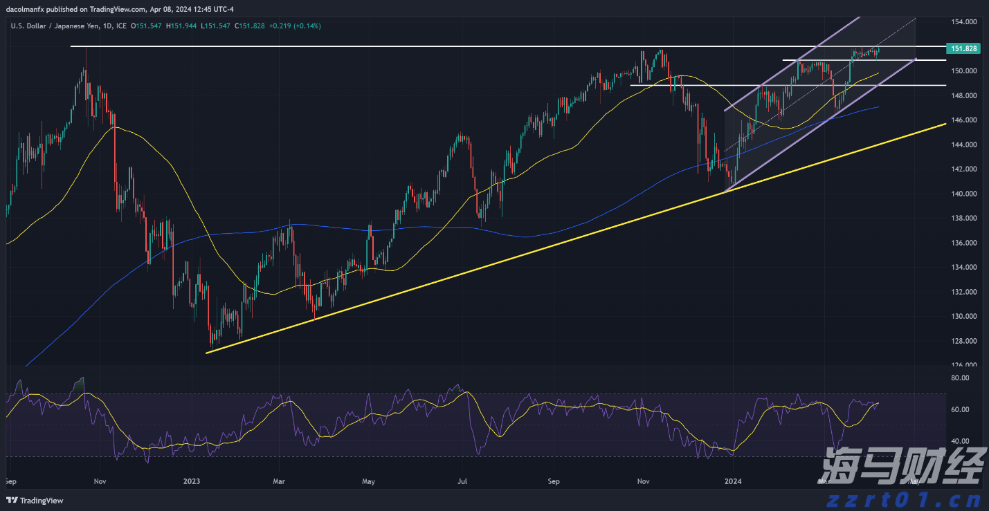 USD/JPY 技术分析_海马财经