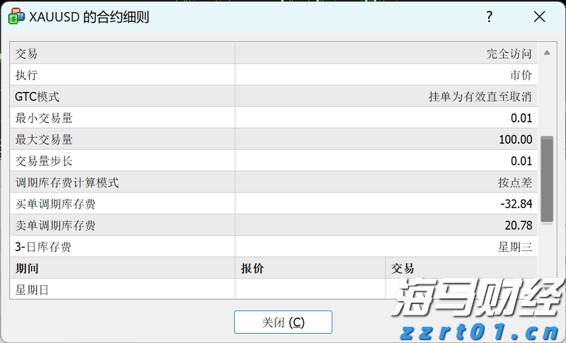 IC MARKETS黄金止损距离是多少