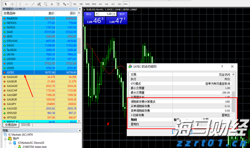 IC MARKETS纳斯达克100指数有隔夜利息吗