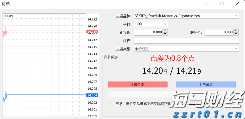 IC MARKETS欧元兑美元EURUSD点差是多少