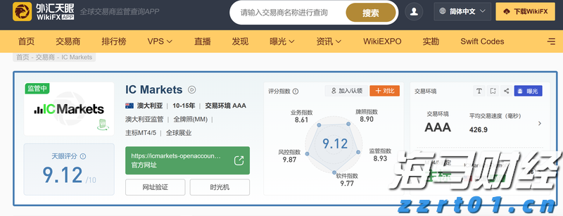 IC MARKETS评分多少