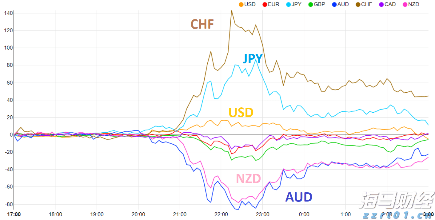 黄金价格短时间内大幅上涨, 仅仅低于历史最高纪录_海马财经