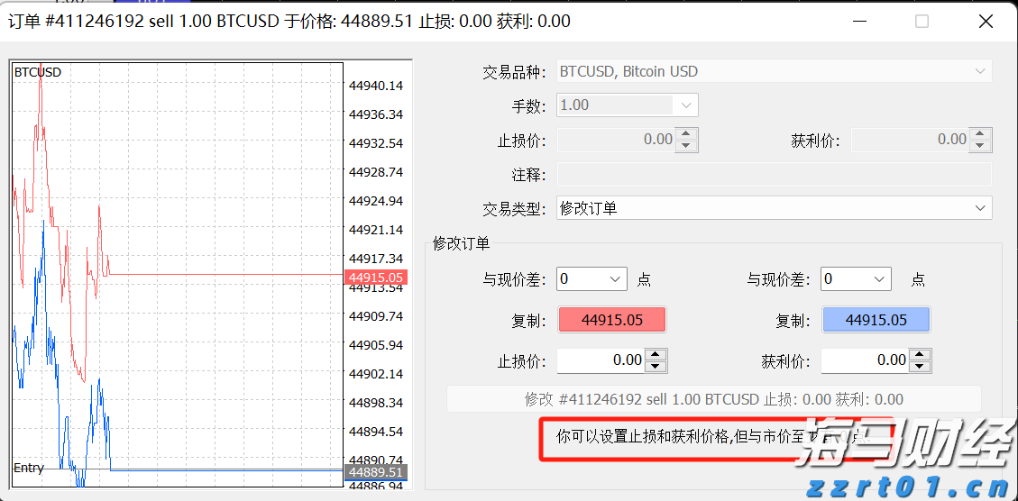 IC MARKETS数字货币止损距离是多少