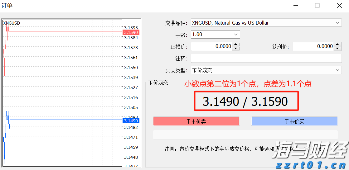 IC MARKETS天然气点差是多少