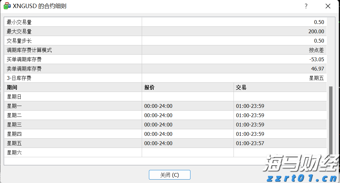 IC MARKETS天然气有隔夜利息吗