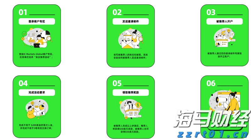 IC MARKETS推荐朋友有返点吗