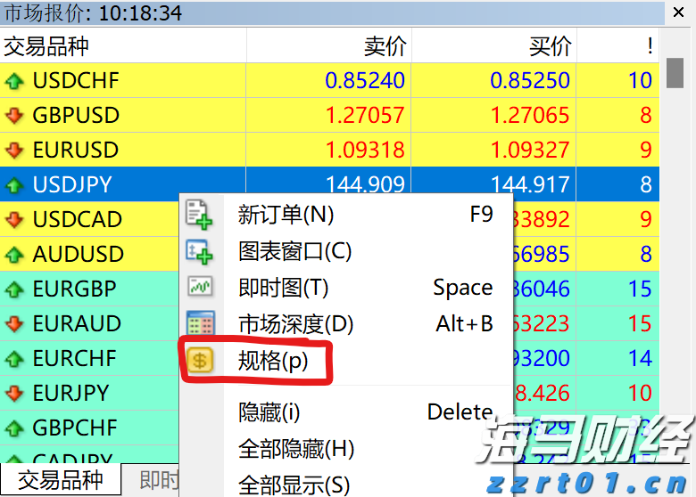 IC MARKETS外汇有隔夜利息吗