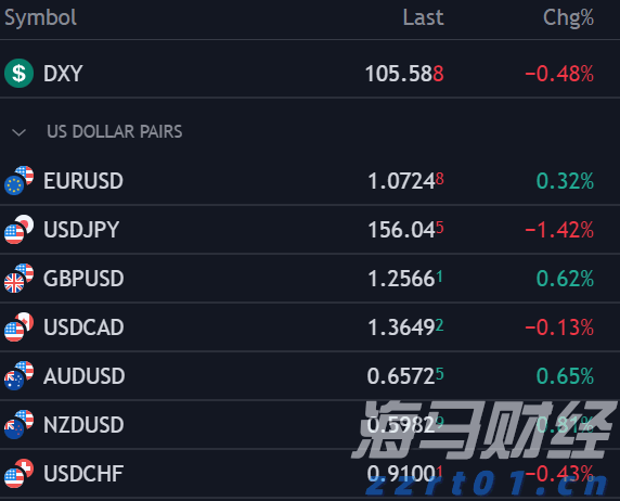 在联邦公开市场委员会决定和就业数据出炉前美元疲软——欧元/美