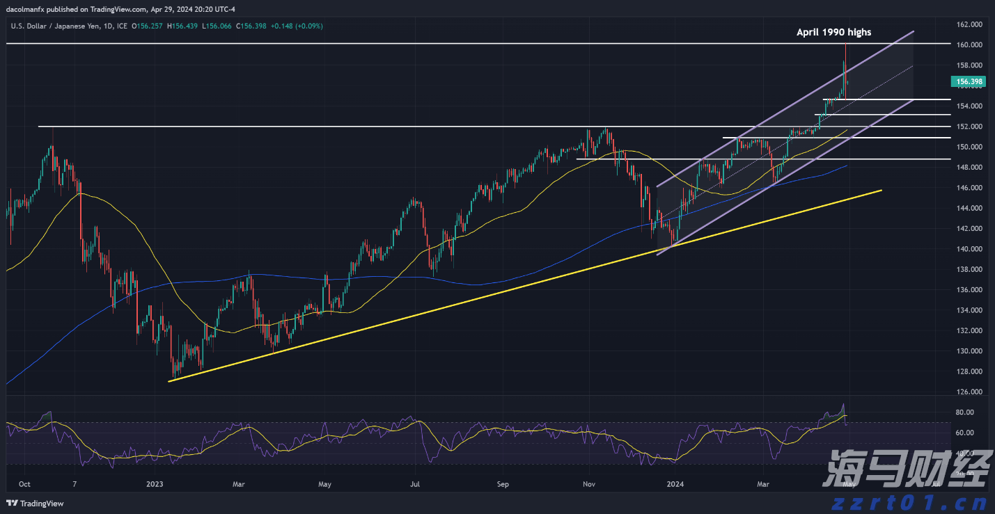 美元/日元技术分析_海马财经