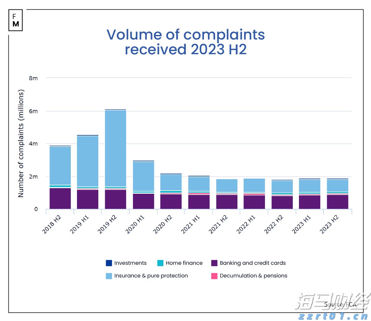 金融投诉的最新FCA报告揭示了什么？_海马财经