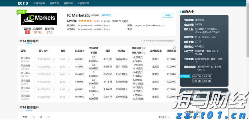 IC MARKETS怎么样