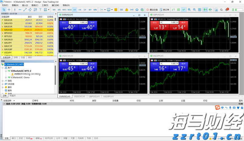 IC MARKETS最多可以下多少单