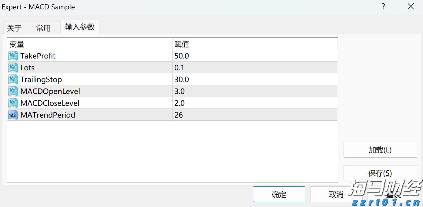 IC MARKETS MT4电脑PC端可以挂EA吗