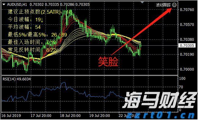 IC MARKETS MT4电脑PC端可以挂EA吗