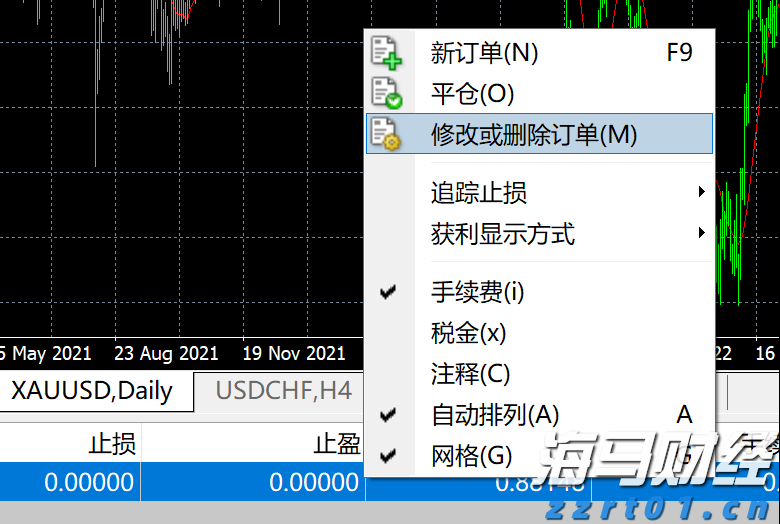 IC MARKETS MT4电脑PC端怎么设置止损