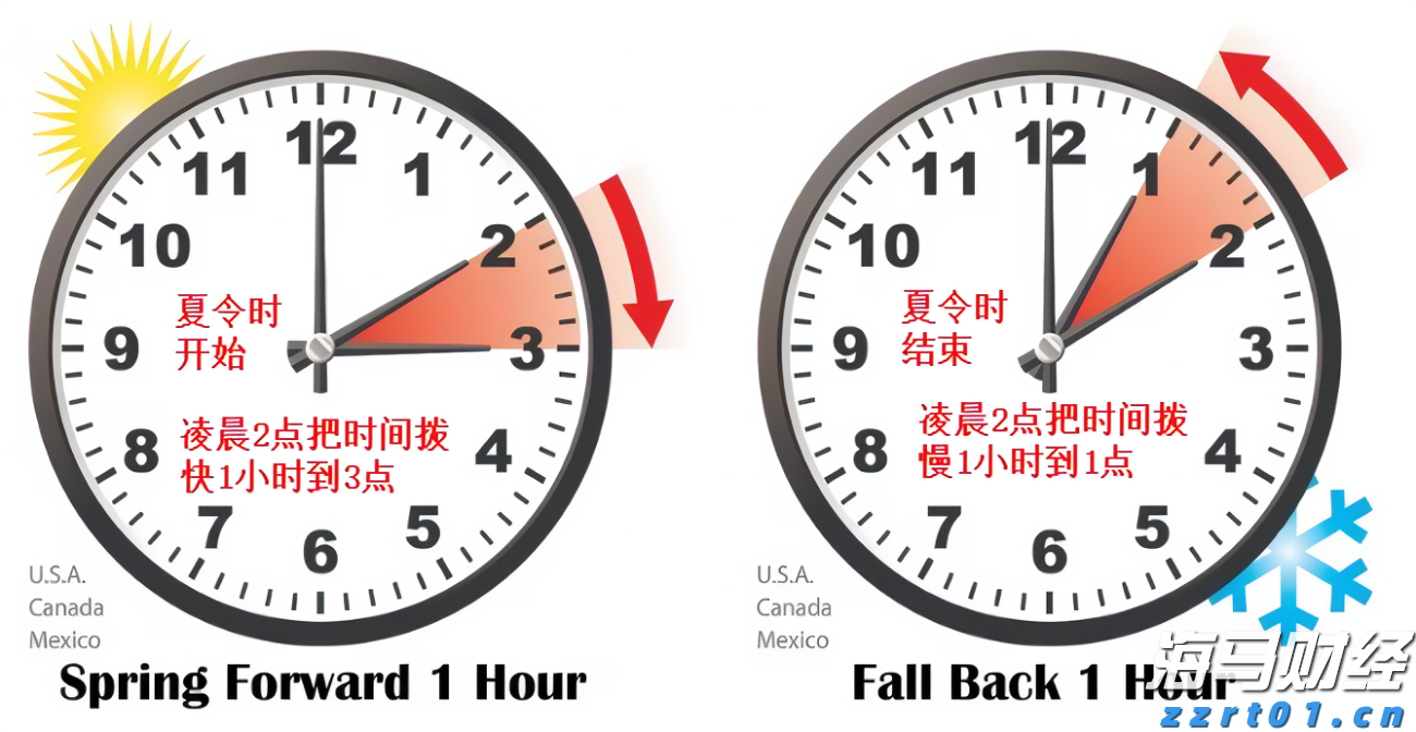 IC MARKETS MT4服务器时间是哪个时区