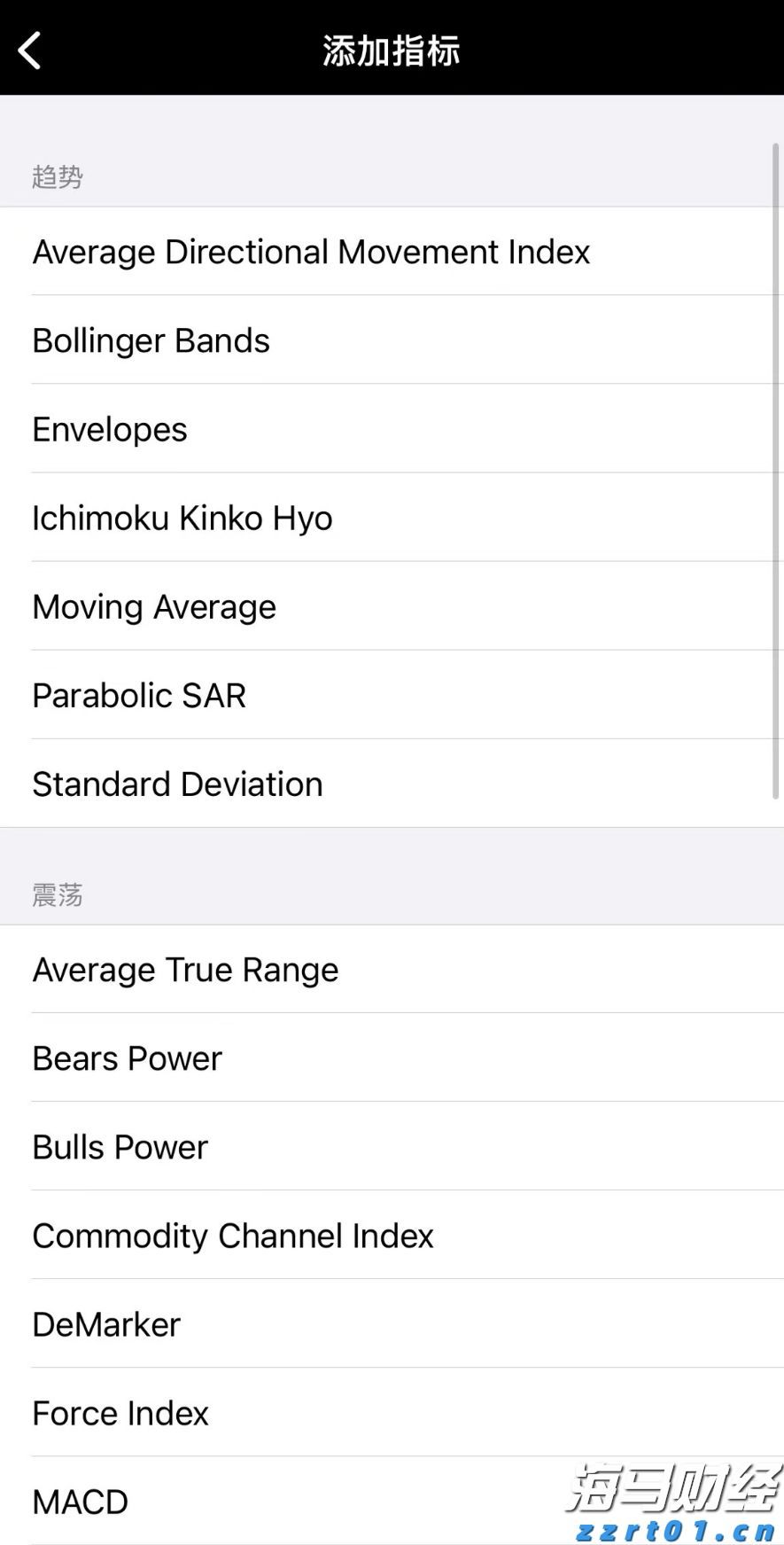 IC MARKETS MT4怎么挂指标