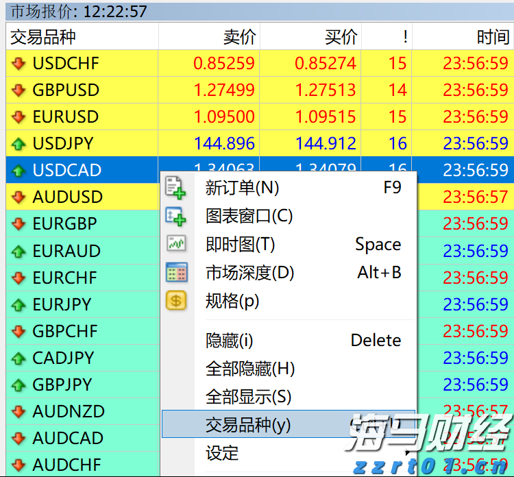 IC MARKETS MT4怎么找品种