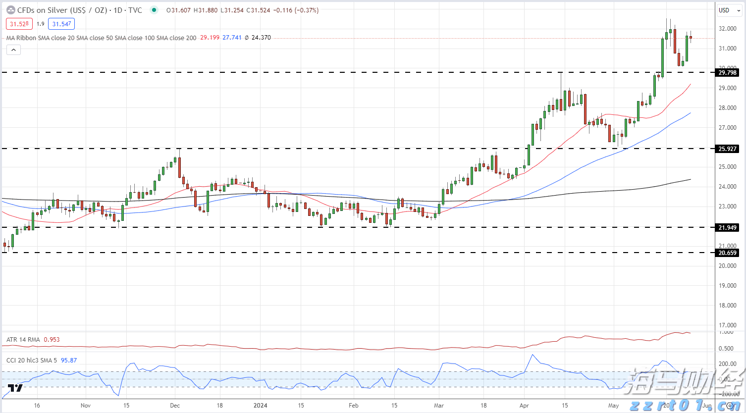 白银每日价格图表_海马财经