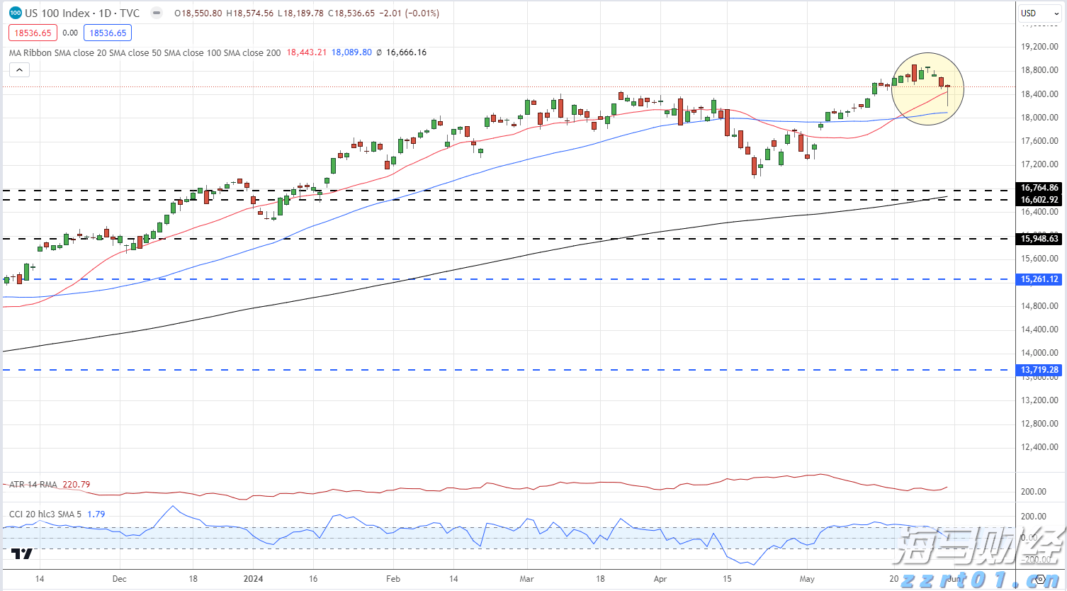 每日黄金价格图_海马财经