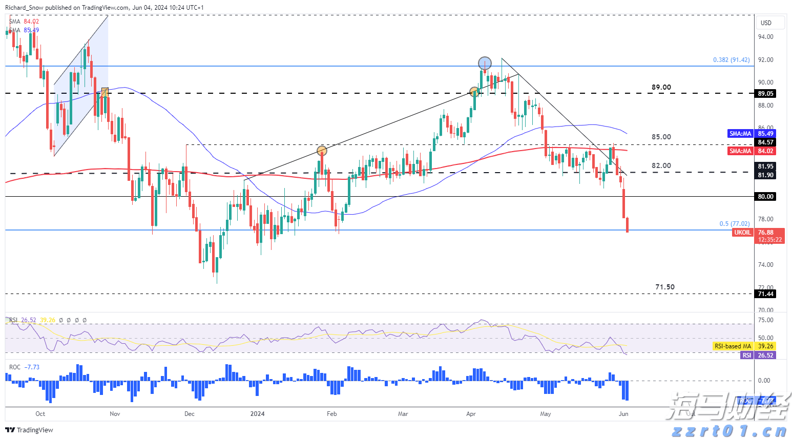 OPEC+ 计划逐步恢复供应，石油市场受到打击_海马财经