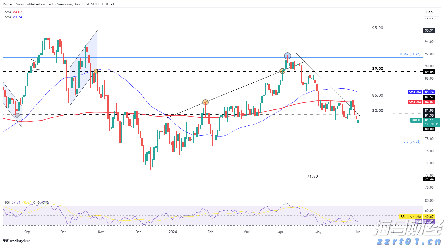 OPEC+ 通过延长生产削减和分阶段逐步削减以对抗油价下跌