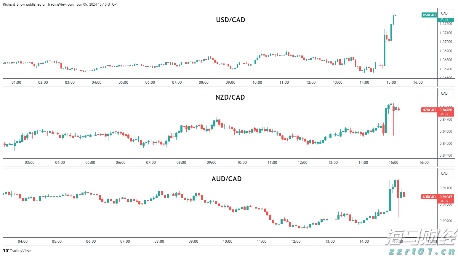 加元（CAD）价格反应_海马财经