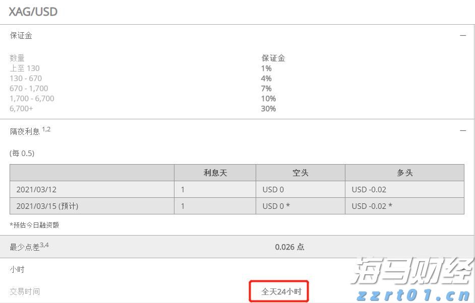 GAIN嘉盛白银代码是什么