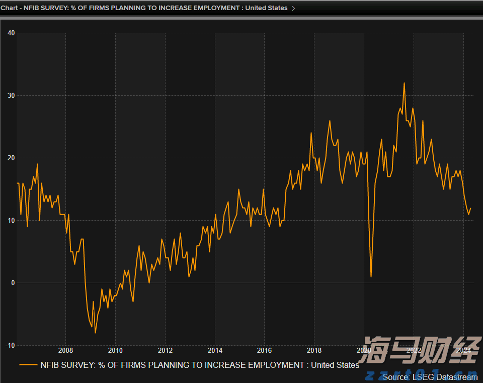 本周的就业数据偏向于表现平淡_海马财经