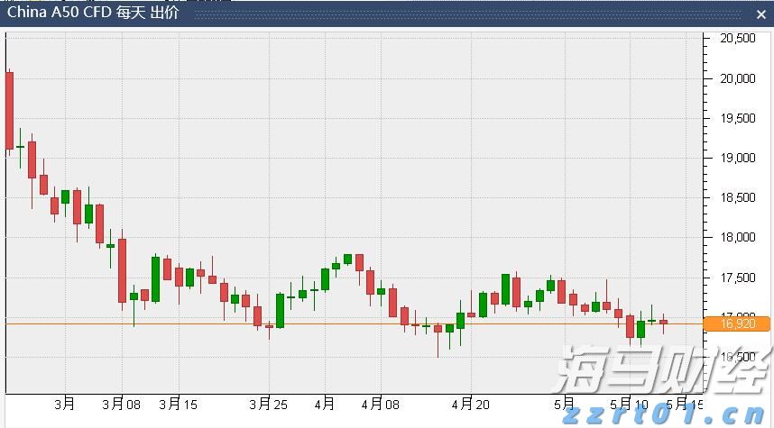 嘉盛中国A50股票指数交易时间