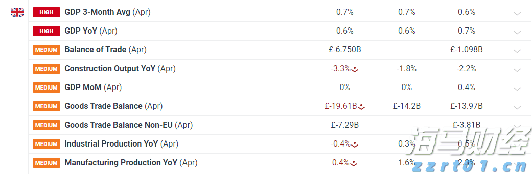 GBP/USD：应对美国CPI和FOMC发布的不确定性