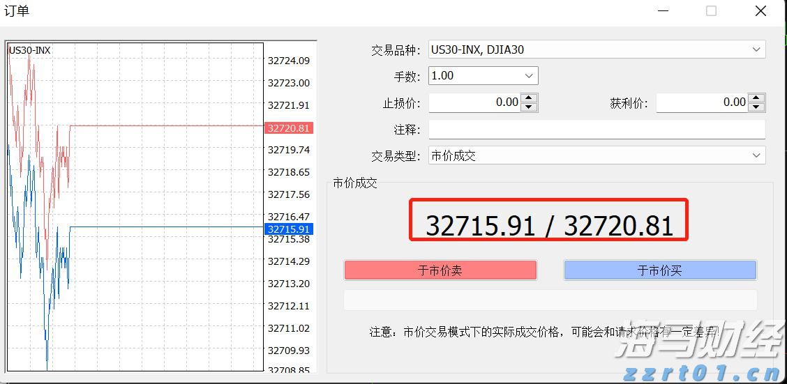 嘉盛道指US30点差是多少