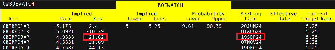 英格兰银行和英镑展望：GBP/USD，GBP/CHF的关键水平和前景观察