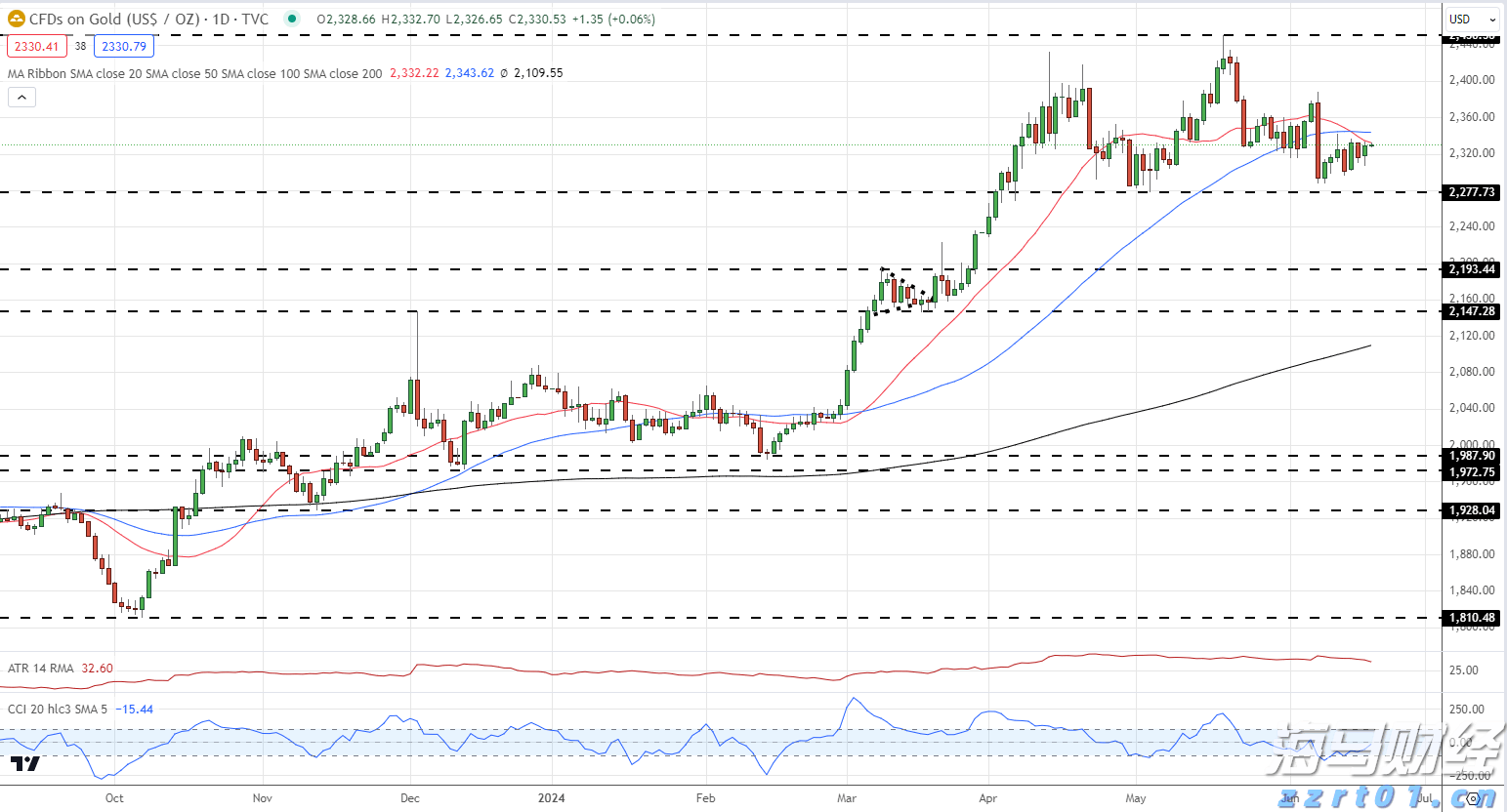 黄金和白银散户情绪分析