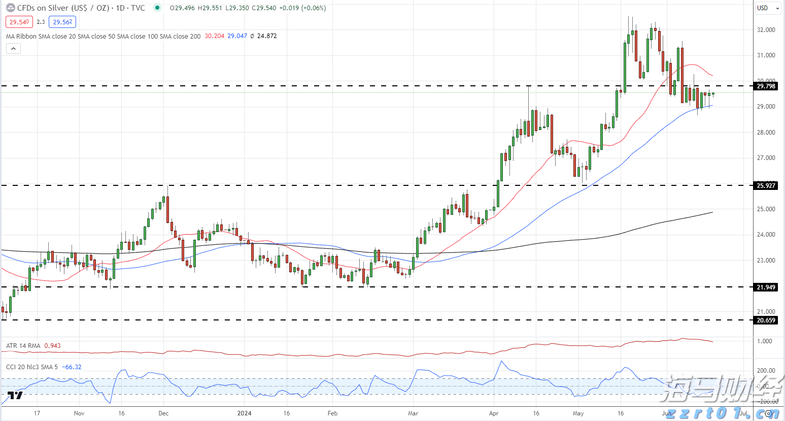 白银 (XAG/USD) 最新情况:_海马财经