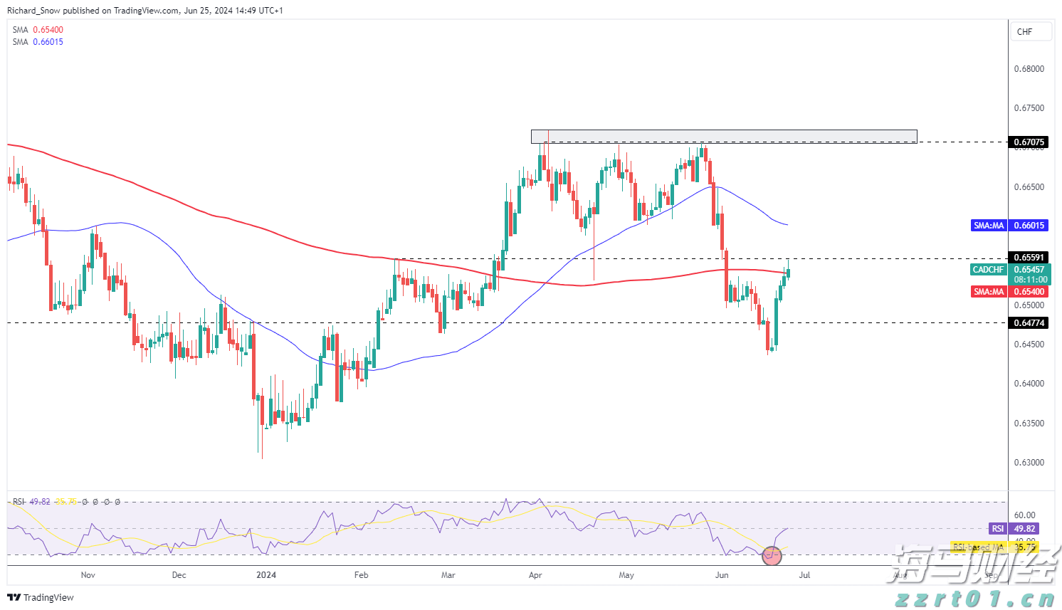 市场反应：USD/CAD，CAD/CHF_海马财经