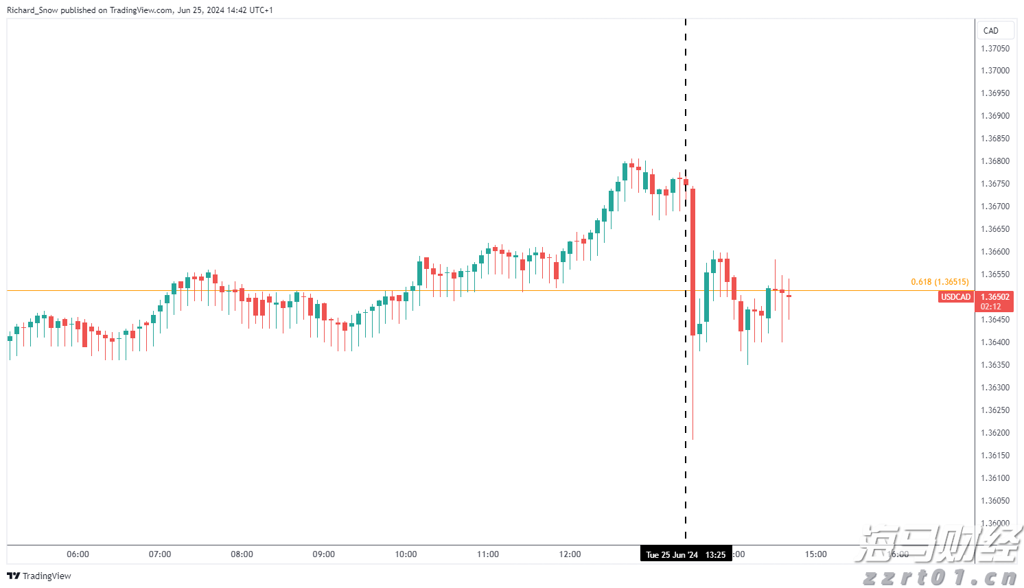 市场反应：USD/CAD，CAD/CHF_海马财经