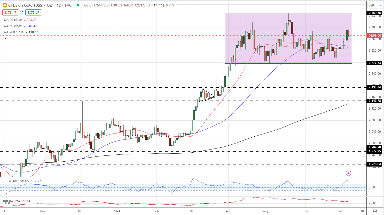 黄金每日价格图_海马财经