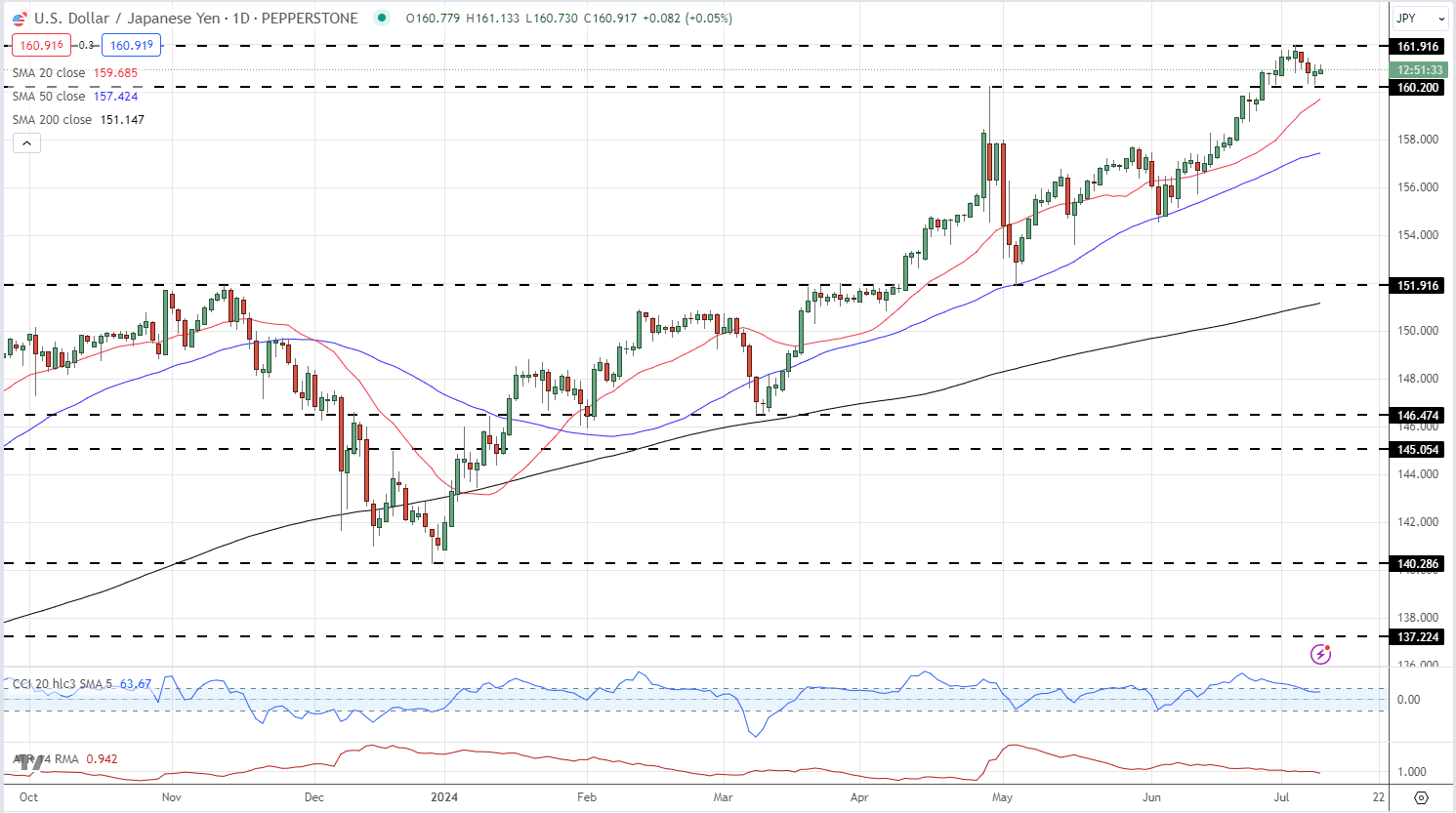 日元（USD/JPY）- 债券购买、利率预期以及美联储主席鲍威尔_海马财经