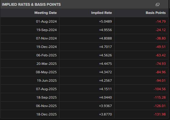 英镑（GBP/USD）分析和图表_海马财经