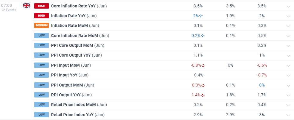 英国通胀持续高企；英镑/美元情绪分析