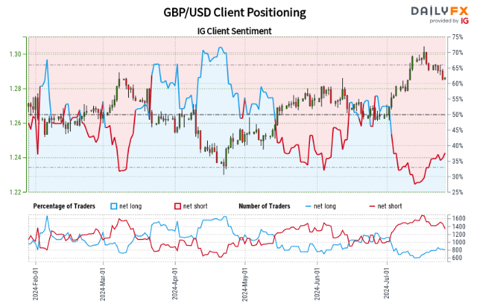 GBP/USD：_海马财经