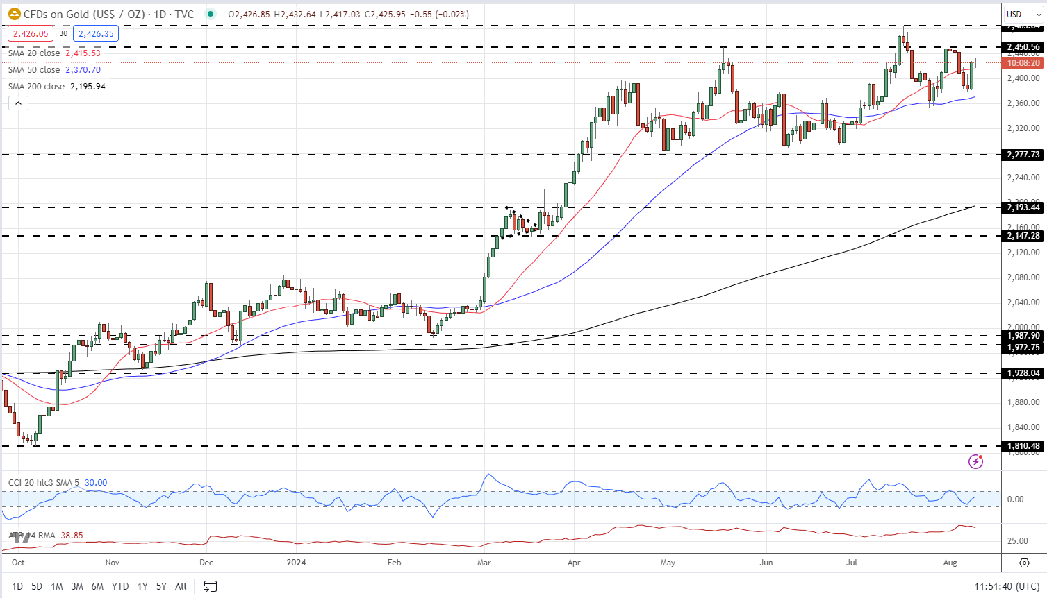 黄金价格日线图_海马财经