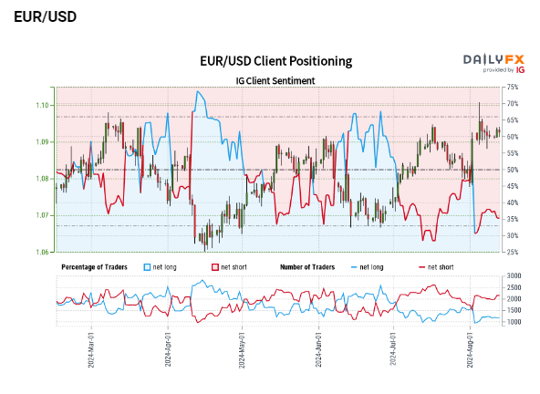 EUR/USD每日价格图_海马财经