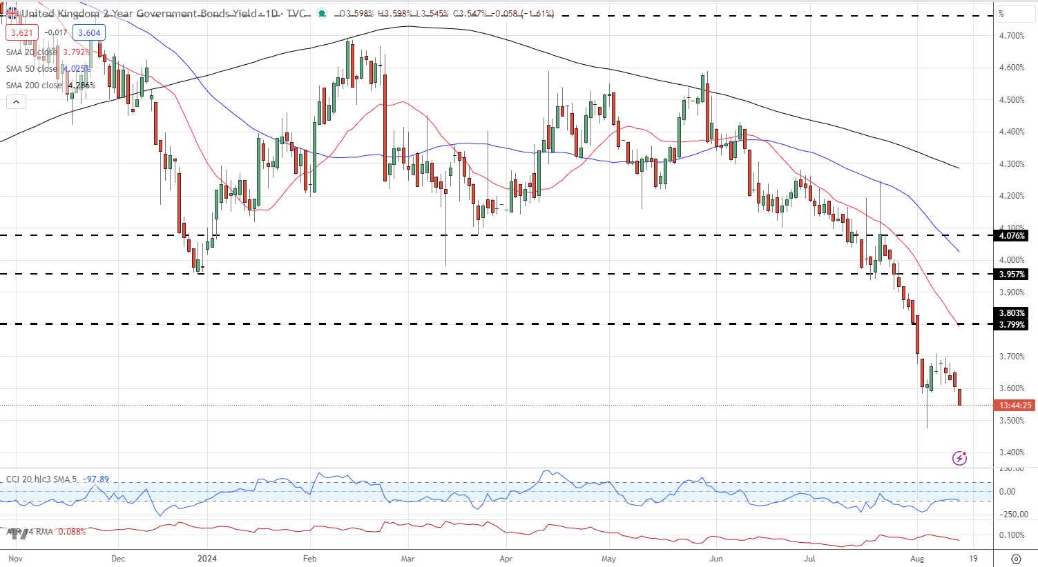 英国2年期国债收益率_海马财经