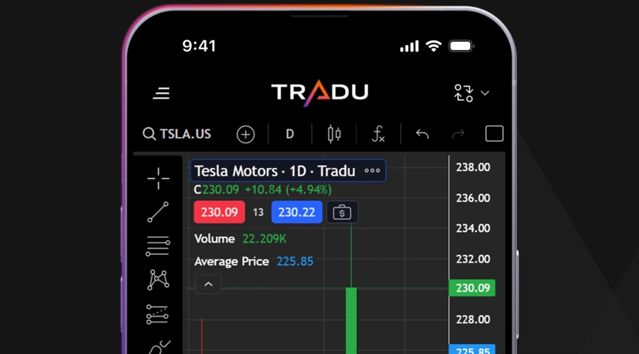 Tradu整合TradingView的实时数据和自定义绘图功