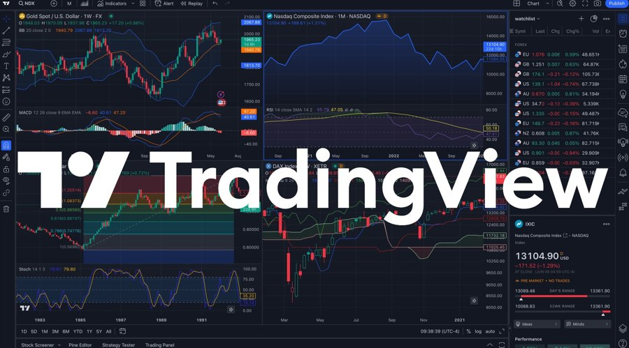 tastyfx与TradingView合作，为外汇交易者提供交易一体化