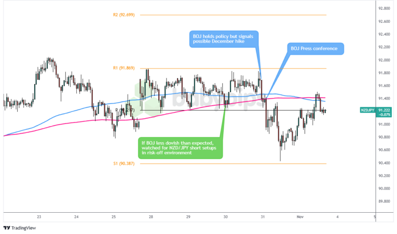 NZD/JPY: 星期二 – 2024年10月30日_海马财经